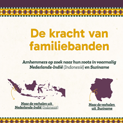 Tentoonstelling | De kracht van familiebanden