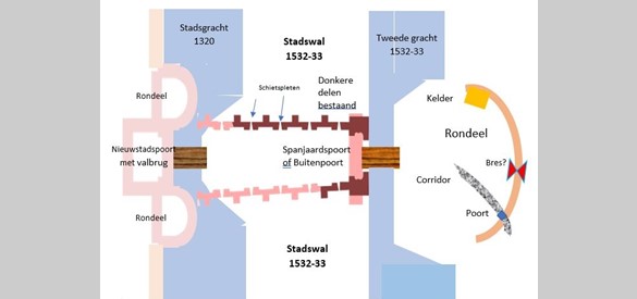 Schematisch overzicht van alle onderdelen van de Spanjaardspoort. Donkere muurdelen bestaan nog. De roze delen zijn verdwenen.