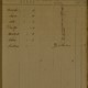 Voor de ‘uitlandige’ Jacoba verkoopt haar zwager in 1830 in Suriname zeven tot slaaf gemaakten. © Nationaal Archief CC0
