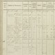 Inschrijving van de familie Pichot-Spiering 'uit Suriname' in het bevolkingsregister in de Gemeente Nijmegen in 1832 © Regionaal Archief Nijmegen