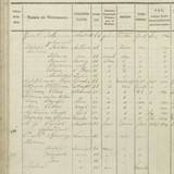 Inschrijving van de familie Pichot-Spiering 'uit Suriname' in het bevolkingsregister in de Gemeente Nijmegen in 1832 © Regionaal Archief Nijmegen