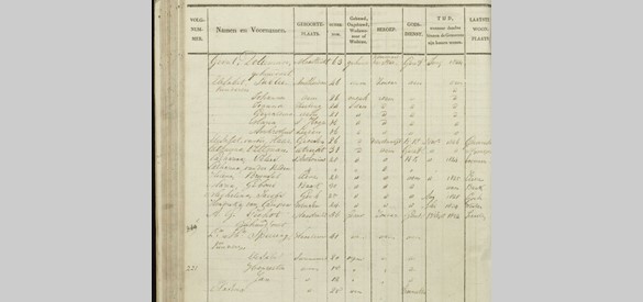 Inschrijving van de familie Pichot-Spiering 'uit Suriname' in het bevolkingsregister in de Gemeente Nijmegen in 1832