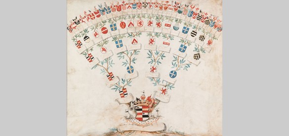 De stamboom van de familie Van Neukirchen genaamd Nyvenheim met wapenschilden