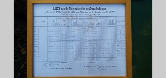 In het najaar van 1882 werden de noodvoorraden in de magazijnen van het Rijk van Nijmegen gecontroleerd.